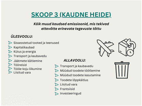 Skoop 3 kaudse heite emmisioonide kategooriad