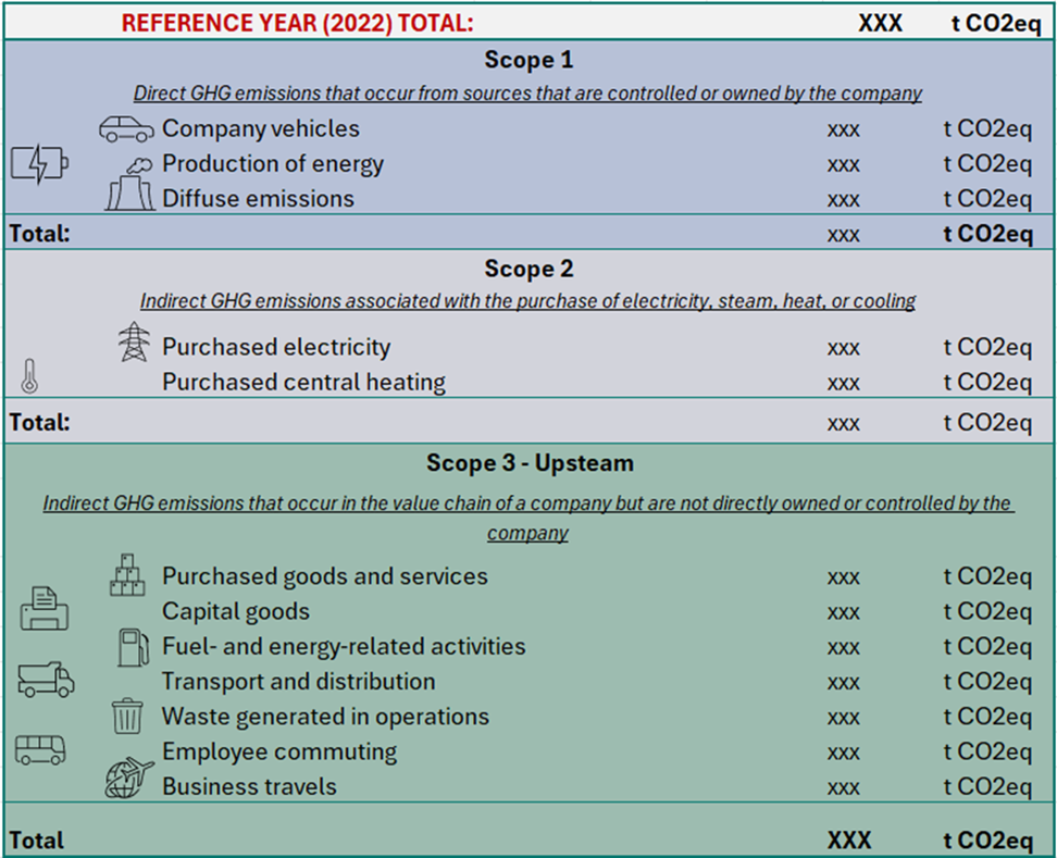 Example of an Excel-based CO2 calculation tool for companies and organizations, covering scope 1, 2, and 3 emissions 